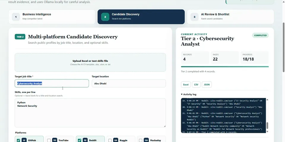 Candidate discovery across platforms, completed.
